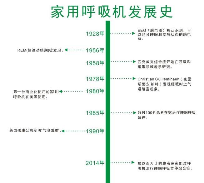 什么是呼吸機(jī)，呼吸機(jī)分為幾種類型